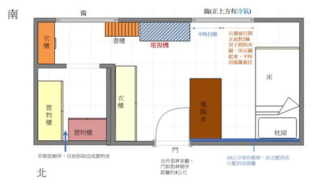 室外門 房間格局 擺設